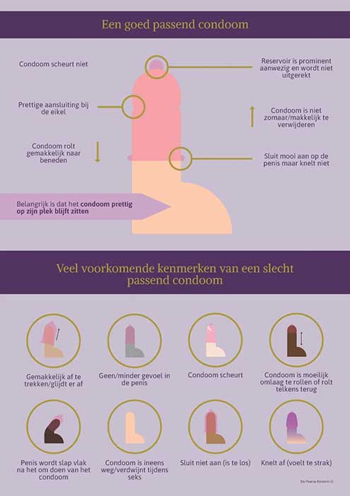 Illustratie bij artikel over beste condooms bij De Paarse Keizerin met tips en inspiratie voor intimiteit