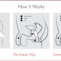 Werking Aneros: beweegt mee op spiercontracties voor hands-free prostaatmassage