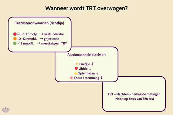Illustratie bij informatief artikel over trt en testosteron bij De Paarse Keizerin met medisch advies